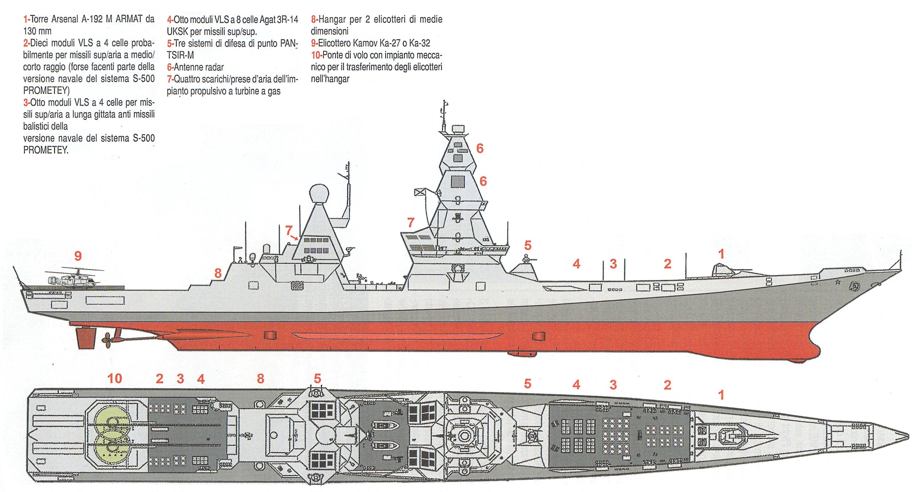 Проект эсминца 23560