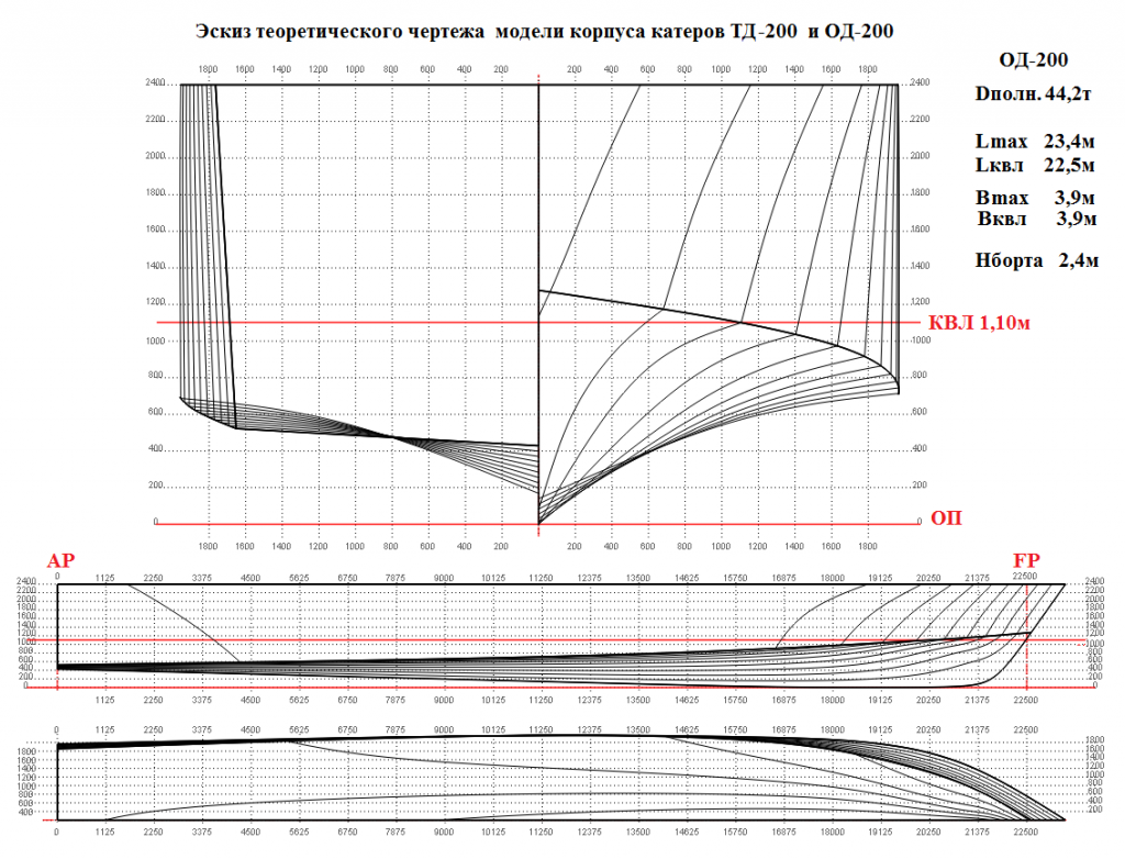 С 70 охотник чертеж