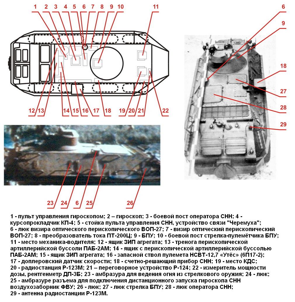 Карта смазки бтр 80