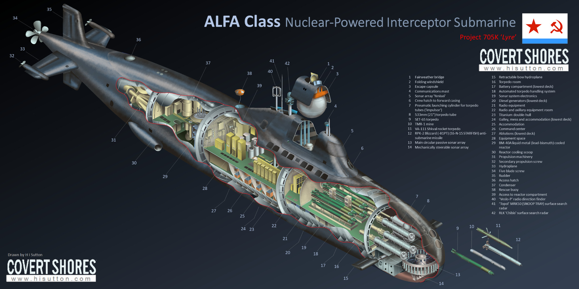 Подводная лодка альфа проект 705