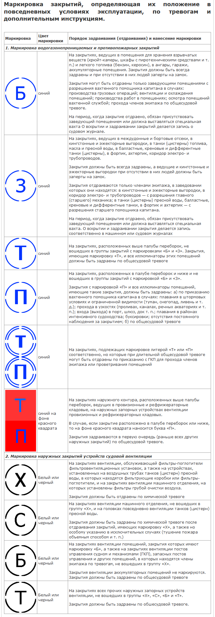 Судовая маркировка. Маркировка судовых закрытий. НБЖС маркировка трубопроводов на судах. Маркировка судовых дверей. НБЖС маркировка вентиляции.