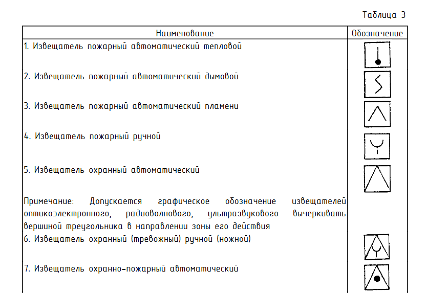 Графическое изображение извещателей