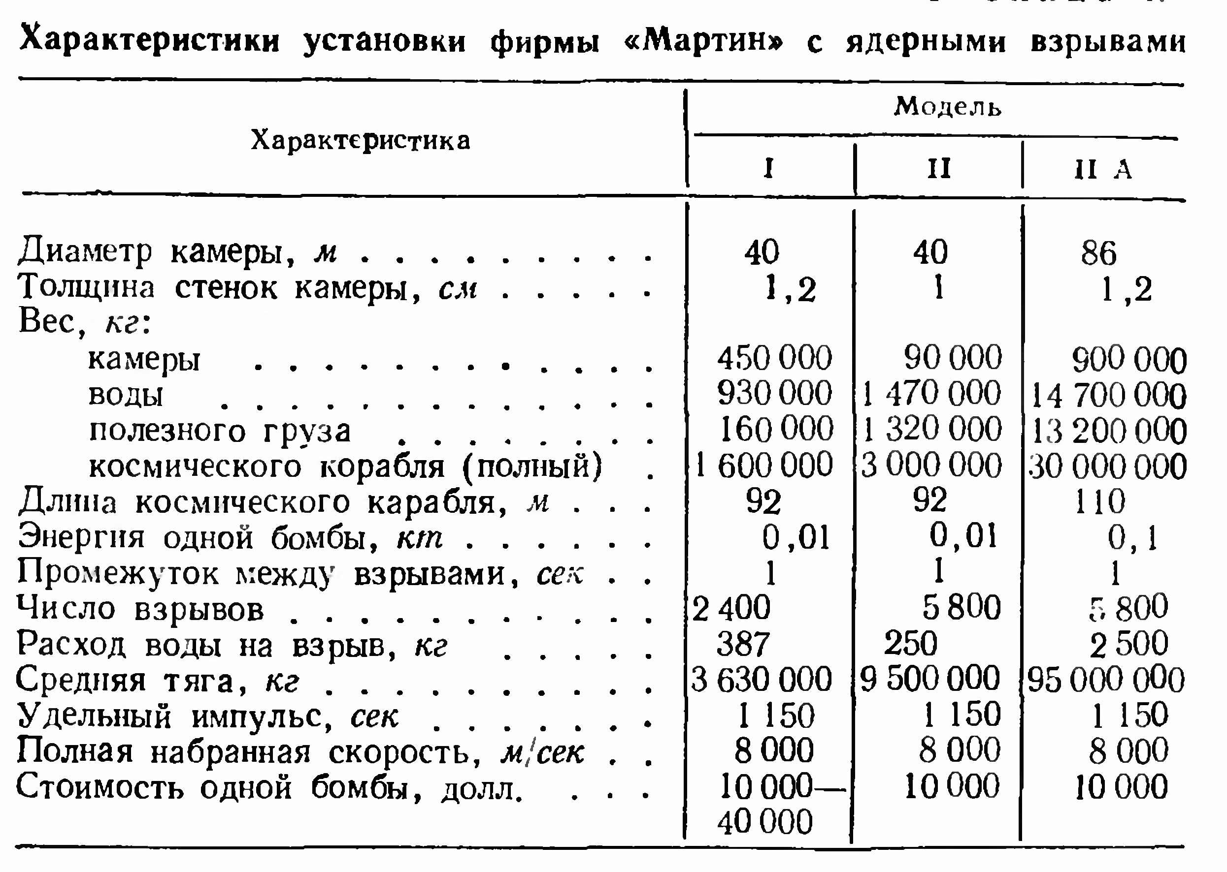 Характеристики установки. Характеристики карамельного топлива. Плотность карамельного топлива. Карамельное ракетное топливо характеристики. Карамельное топливо пропорции.