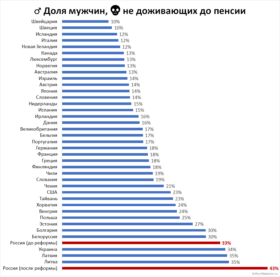 Какая пенсия в 90 лет