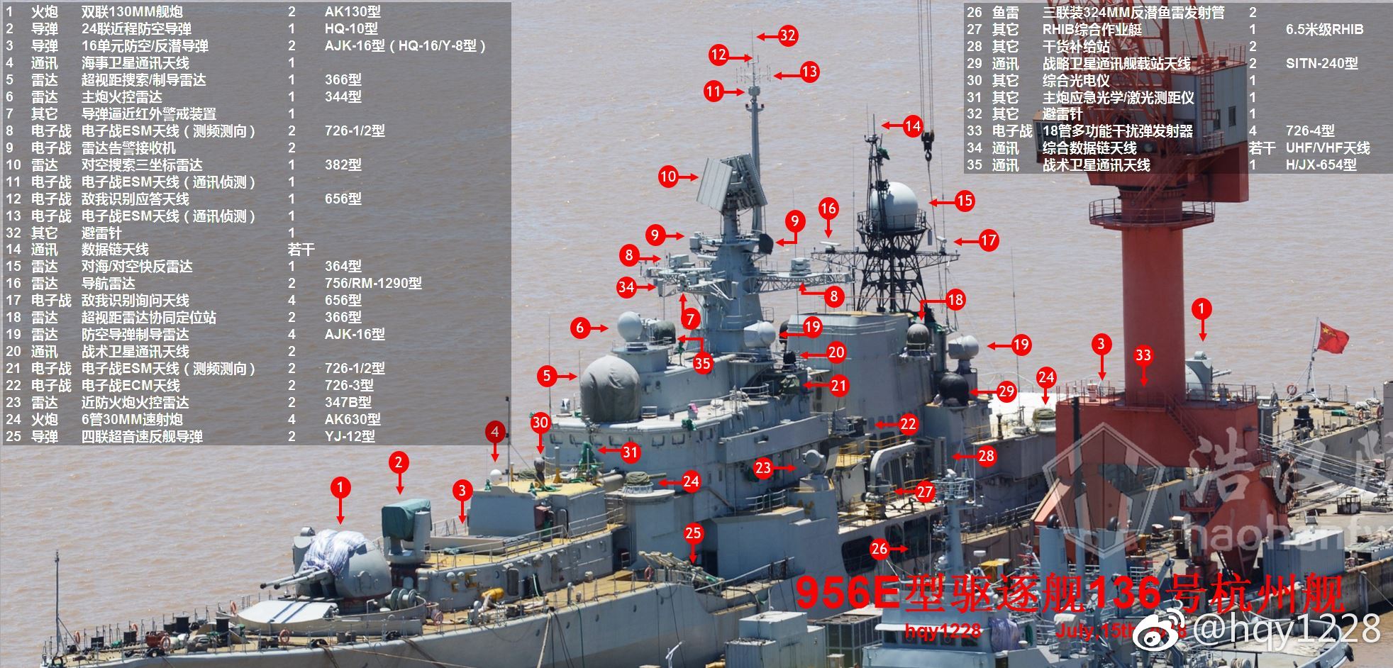 Проект 956 модернизация - 93 фото