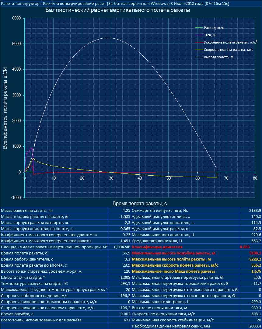 Время вертикального полета. Расчет баллистической траектории ракеты. Скорость полета баллистической ракеты. Параметры траектории баллистической ракеты. Максимальная дальность полета ракеты.