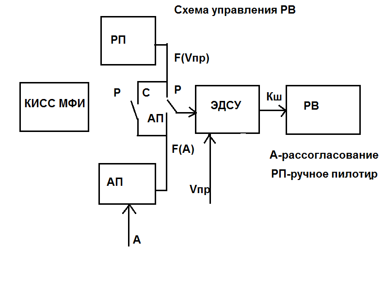 Кисс 03 схема