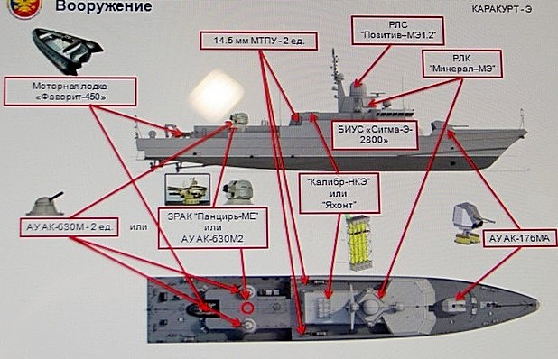 Project 22800: "Karakurt" class missile ship - Page 20 30-6620993-karakurt-e-vooruzhenie