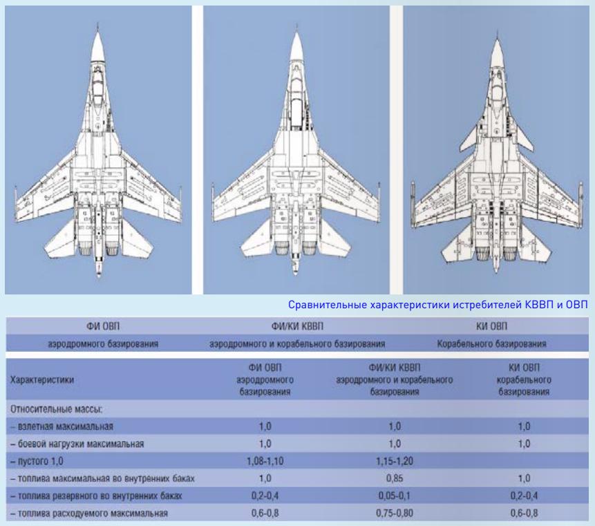 Су 35 википедия характеристики фото и описание