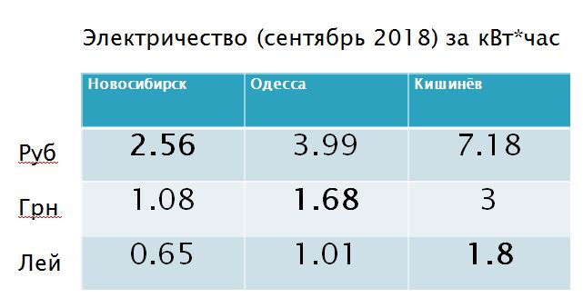 1 квт электроэнергии в новосибирске