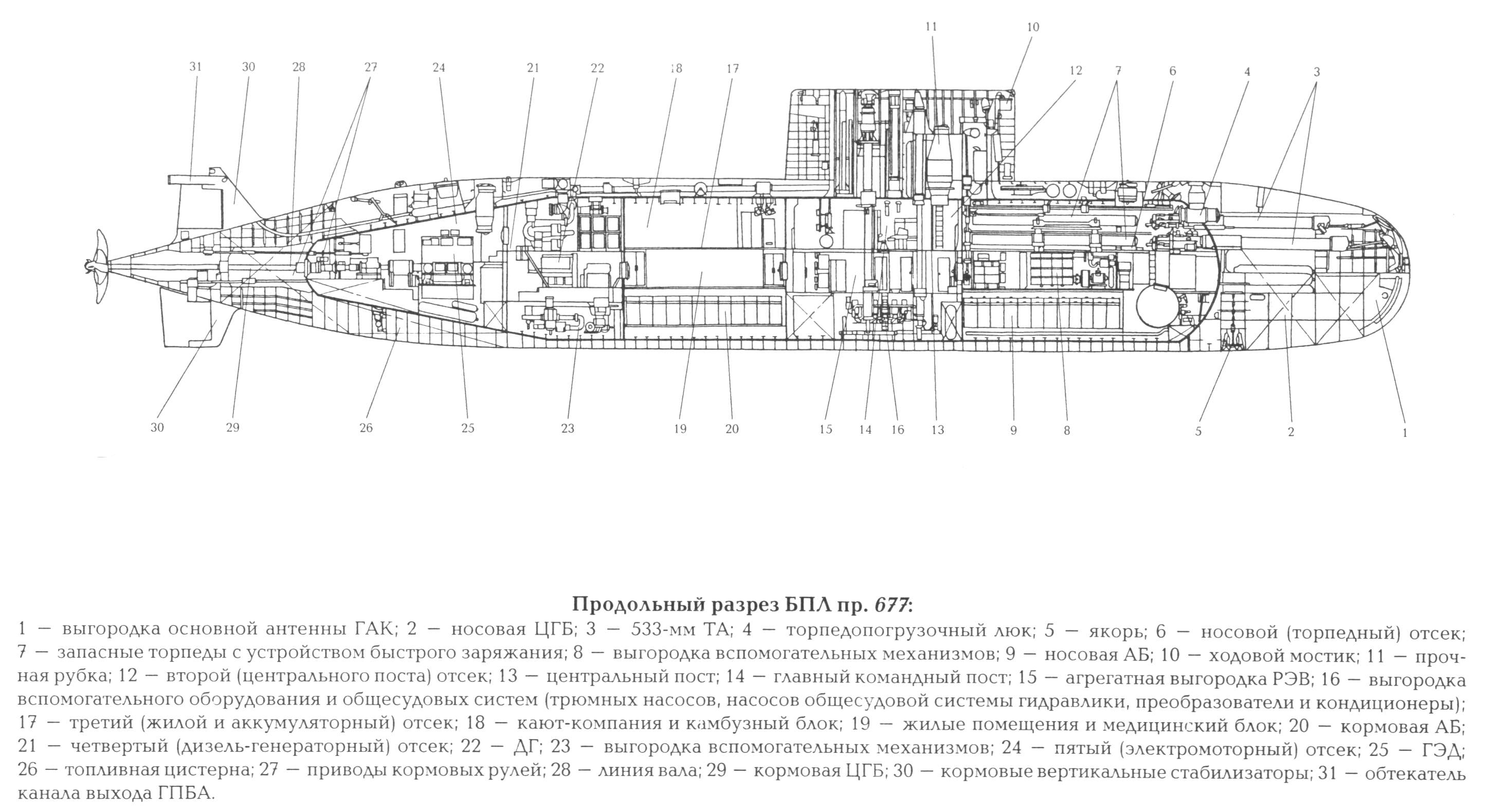 Project 677: Lada/Amur(export) class Submarine - Page 14 12-6761333-pr.677-skhema-apalkov.t.1.ch.2-