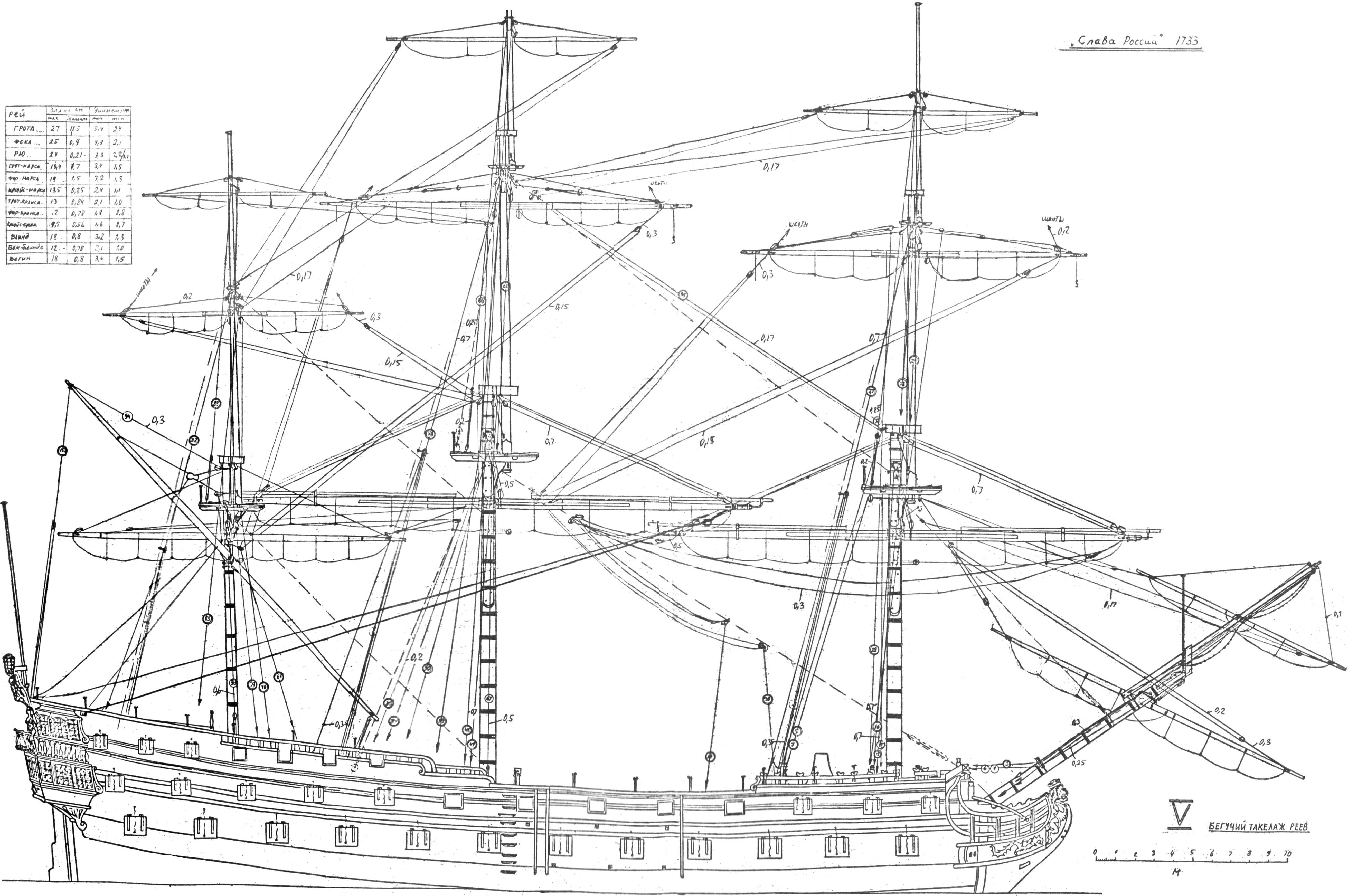 Схема рея. Чертежи парусного корабля Полтава. Парусный линейный корабль Полтава чертёж. Полтава линейный корабль 1712 чертежи. Линкор Полтава 1712 чертежи.