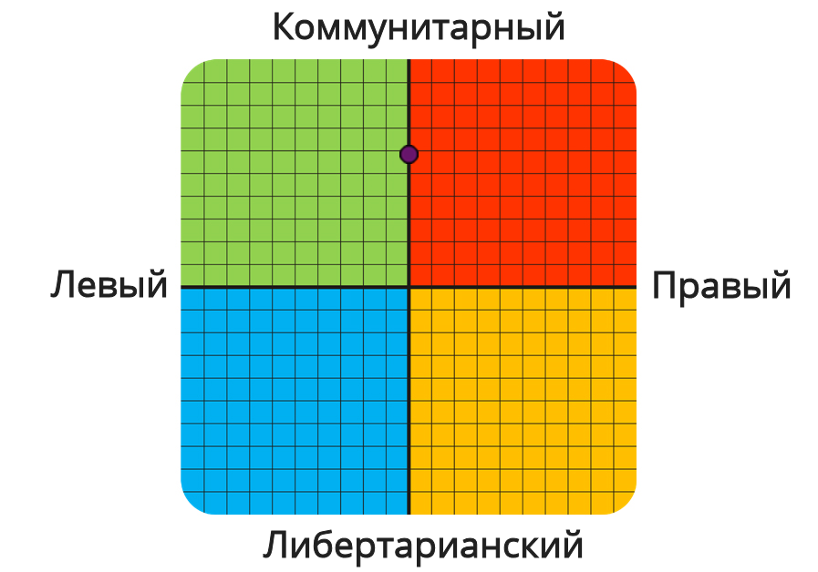 Левый правильный