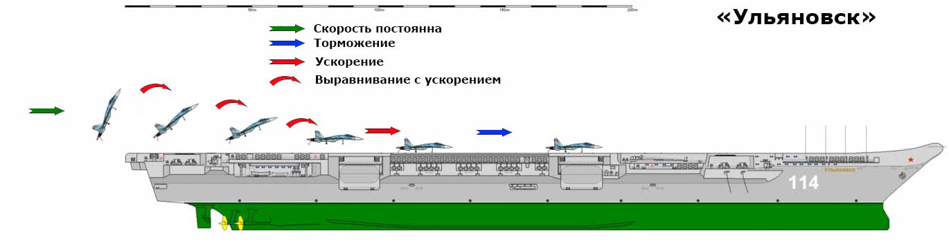 Future Russian Aircraft Carriers and Deck Aviation. - Page 18 23-6897537-posadka-na-ulyanovsk