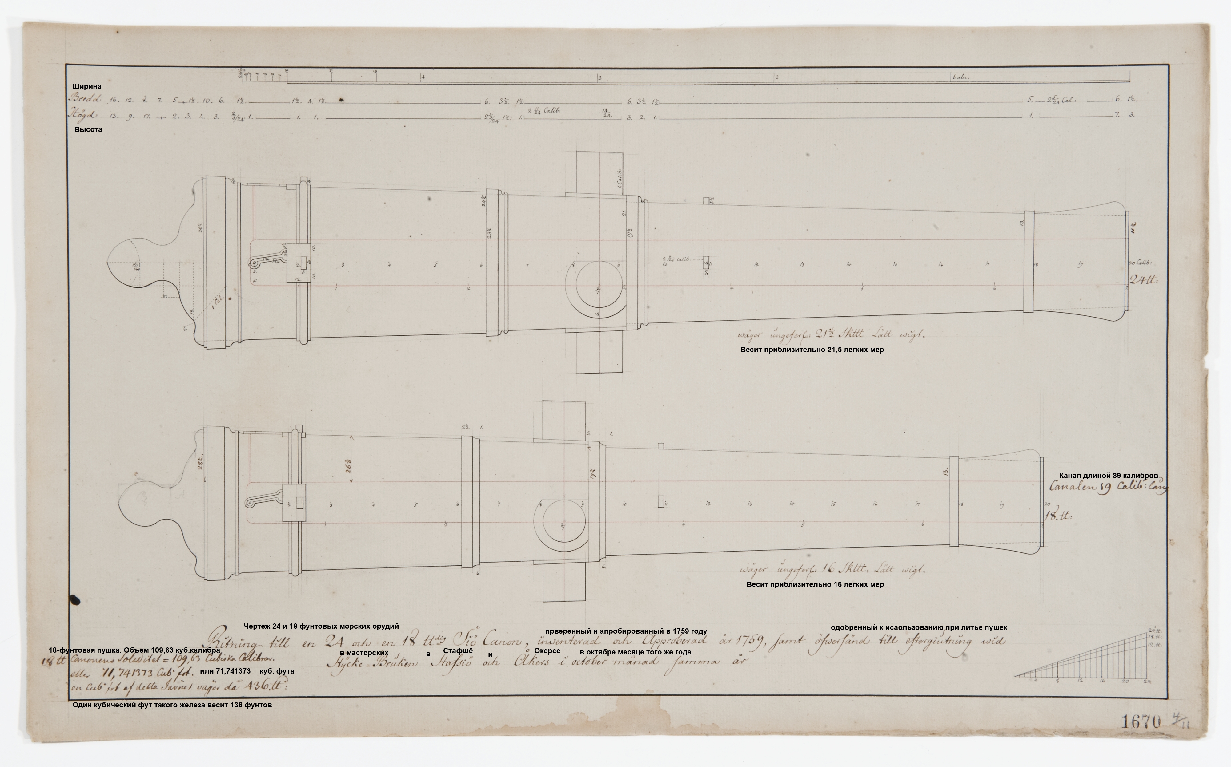 Объем чугунного ядра корабельной пушки 4000 см3. Корабельная пушка лафет чертеж. Чертеж лафета корабельной пушки 19 века. Чертежи пушек Петра первого. Чертеж корабельной пушки 18 века.