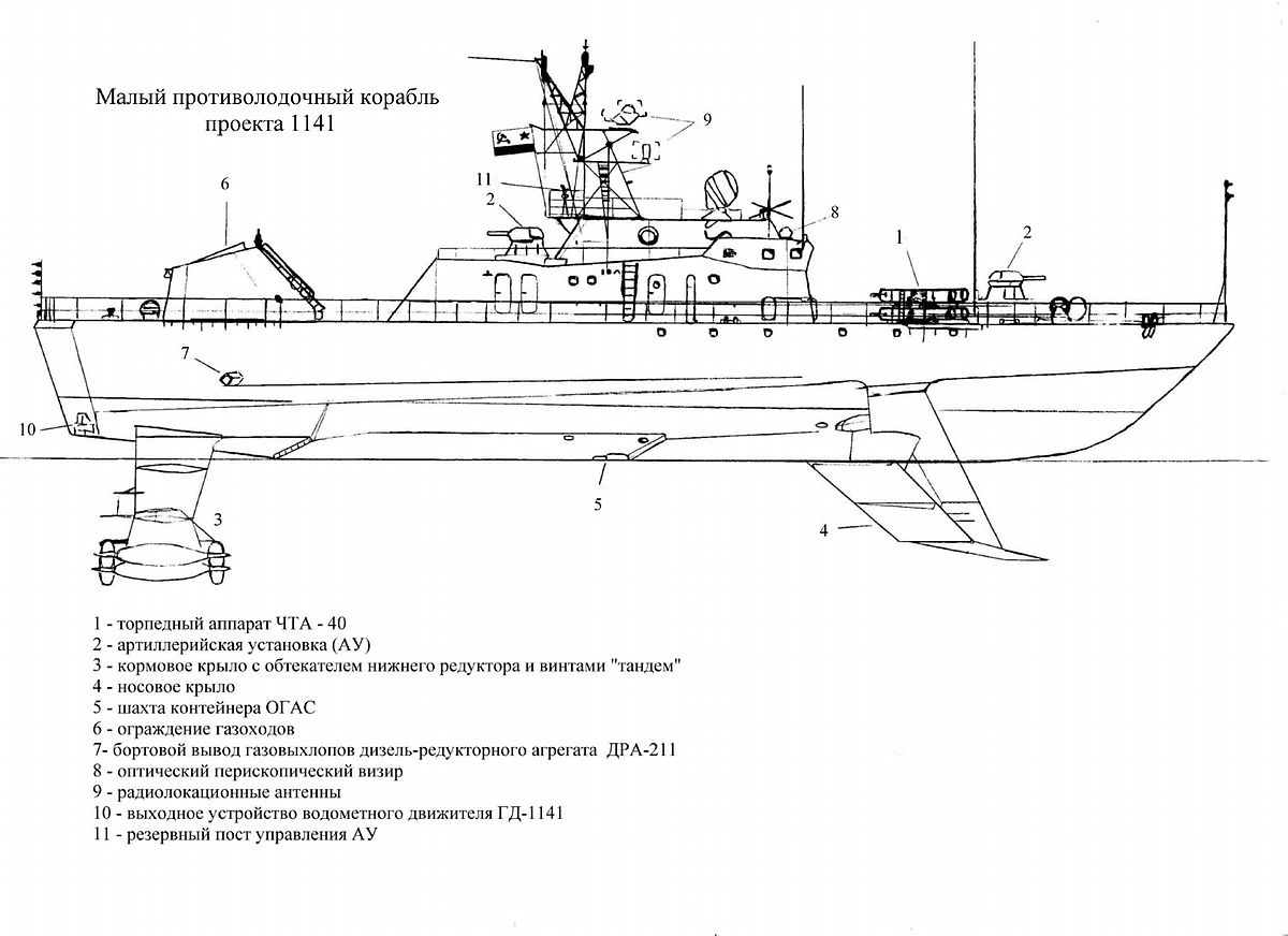 Корабль проекта 1141 александр кунахович