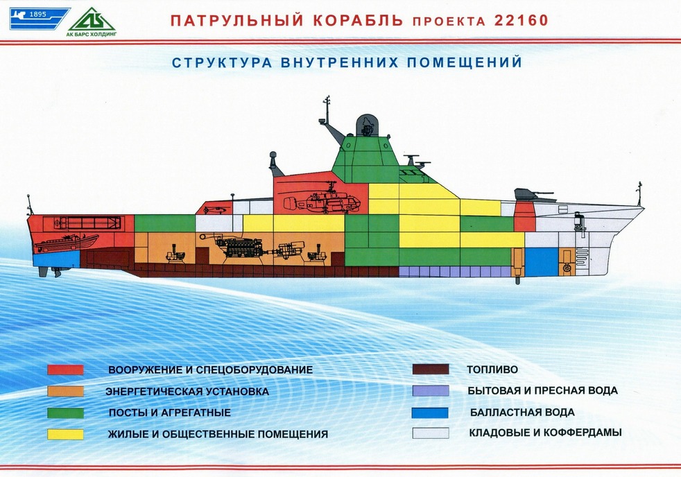 Проект 22160 многоцелевой надводный корабль