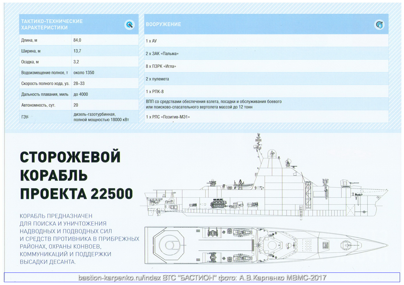 Список проектов кораблей