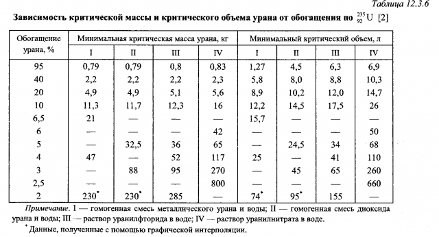 Критическая масса картинка